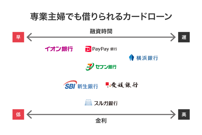 専業主婦でも借り入れできるカードローンの一覧