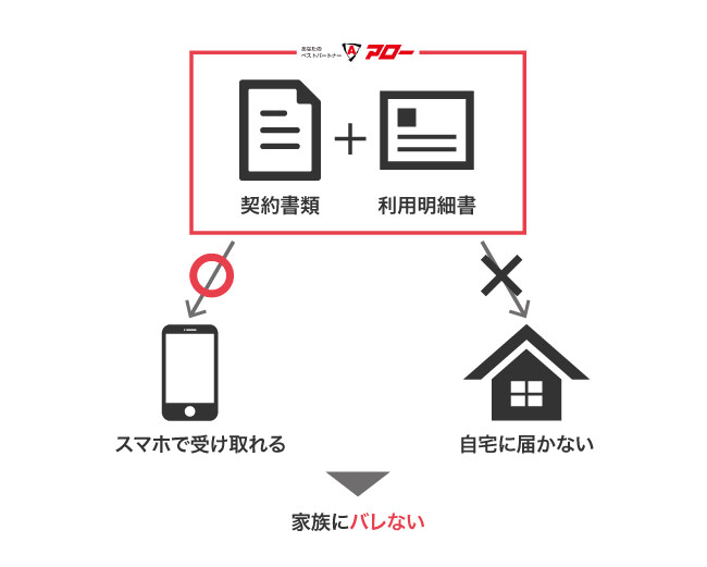 アローで借り入れしても家族にバレない仕組み