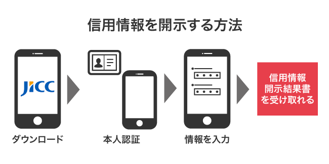 スマホアプリで信用情報を開示する方法