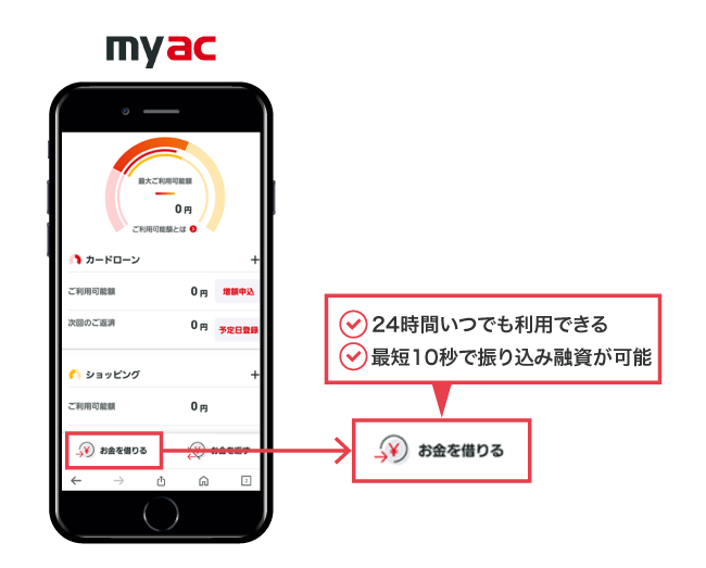 アコムのmyac
