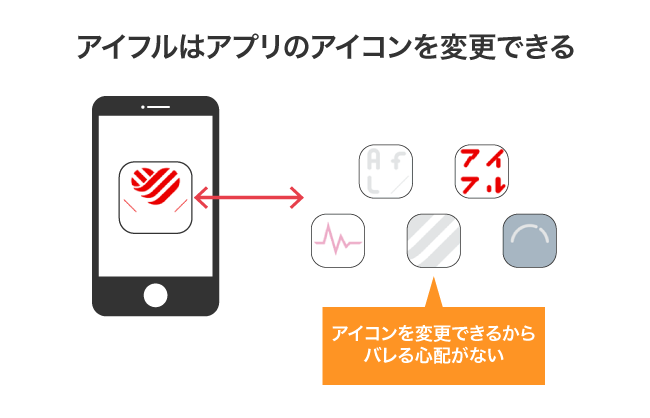 アイフルのアプリアイコン