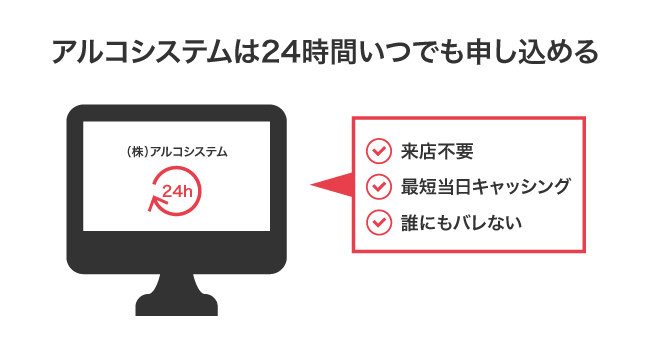 アルコシステムのWeb申し込み