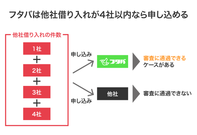フタバの審査基準