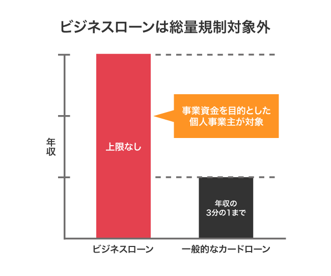 ビジネスローン
