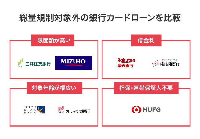 総量規制対象外の銀行カードローンの比較