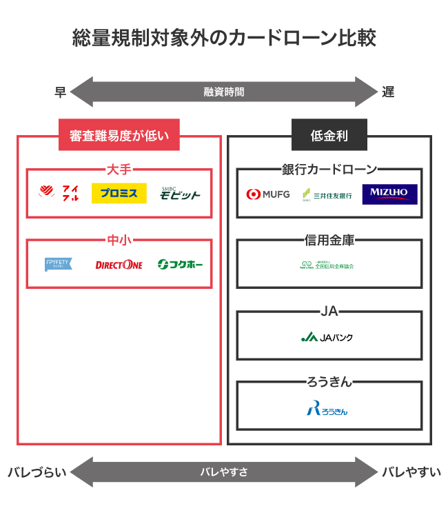 総量規制対象外のカードローンを比較