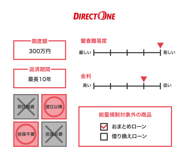 ダイレクトワン