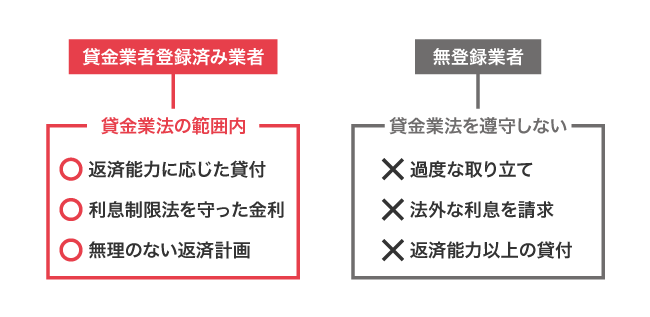 貸金業者登録済み業者と無登録業者の比較