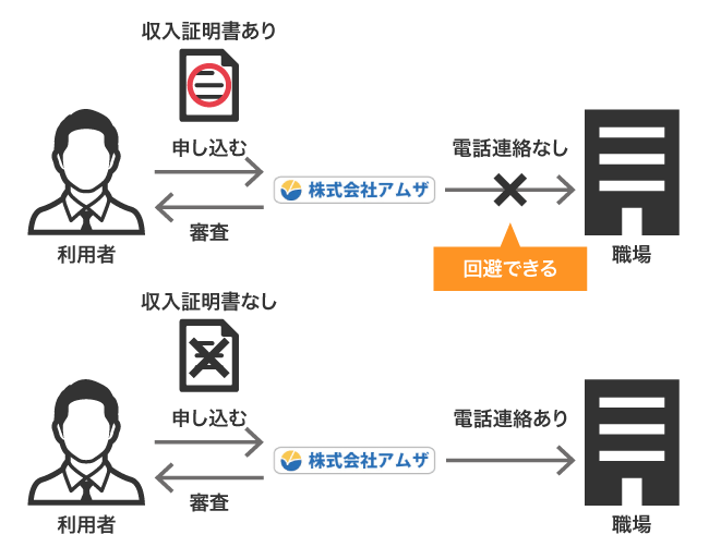 株式会社アムザで職場への電話連絡を回避する方法