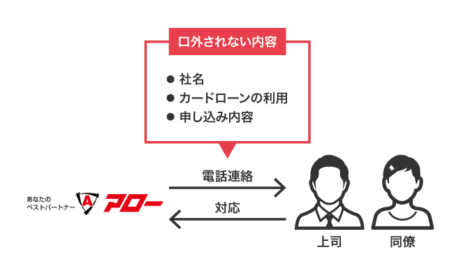 アローの電話連絡による在籍確認の方法