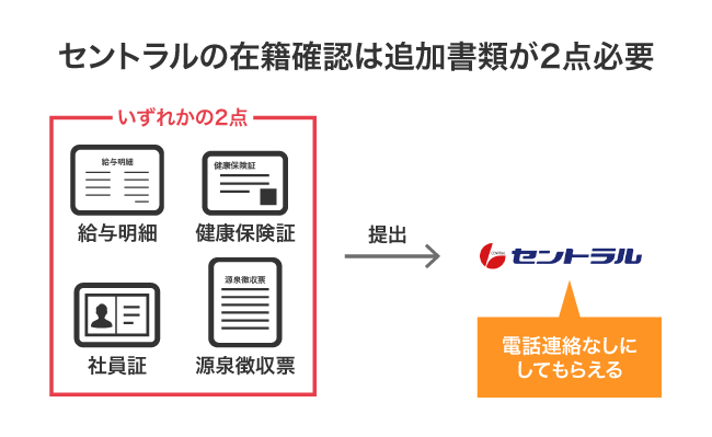 セントラルで在籍確認なしにする方法