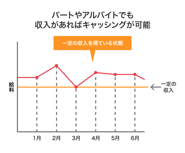 パートやアルバイトが在籍確認なしにしてもらえる条件