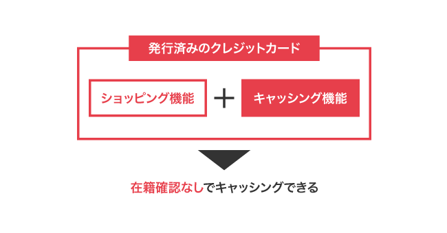 クレジットカードのキャッシングで在籍確認なしになる方法