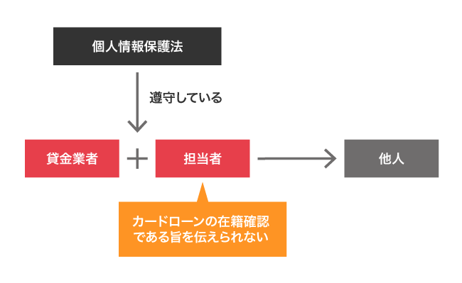 個人情報保護法と在籍確認の関係