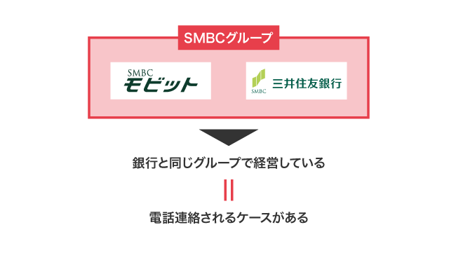 SMBCモビットから電話連絡がある理由