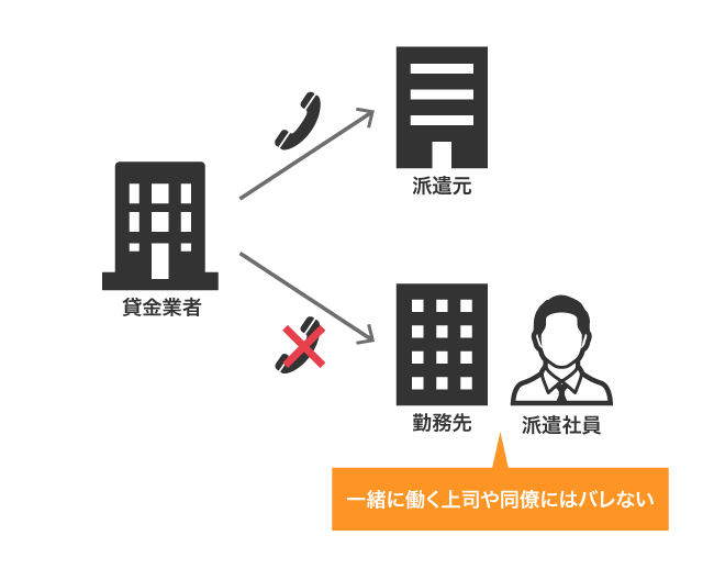 派遣社員に対する在籍確認の方法